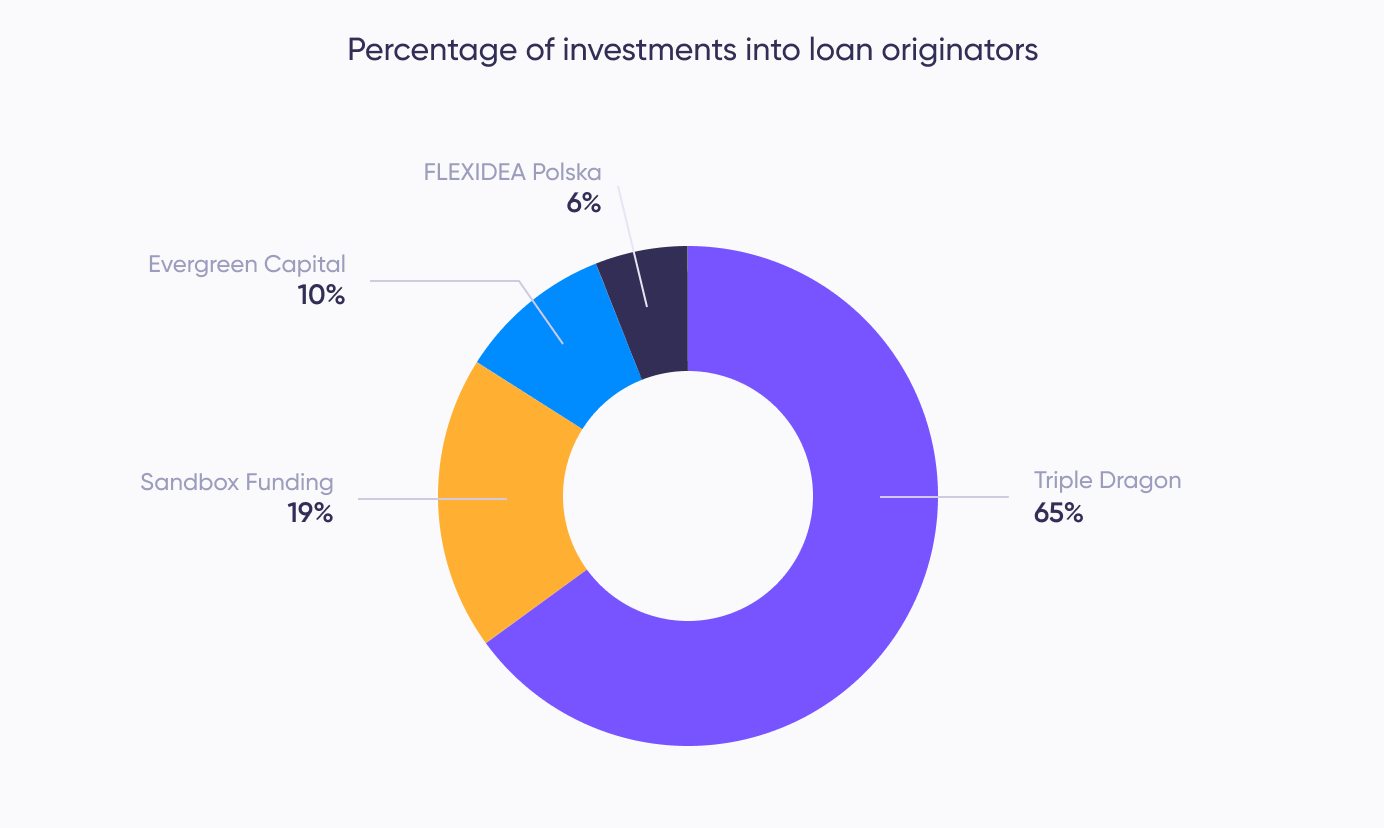 Breakeven – o que o termo significa e por que é importante entendê-lo? –  Blog Capital Research